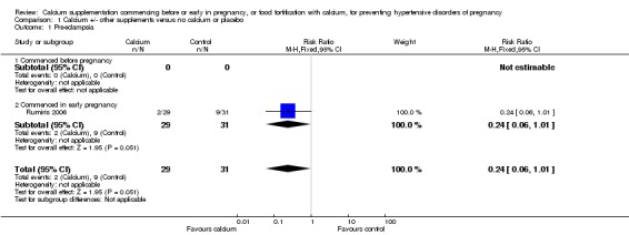 Analysis 1.1