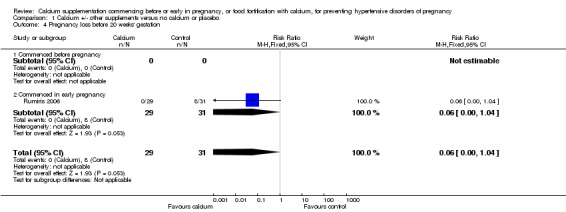 Analysis 1.4