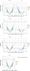 Extended Data Fig. 2