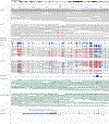 Extended Data Fig. 1