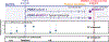 Extended Data Fig. 7