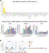 Extended Data Fig. 6