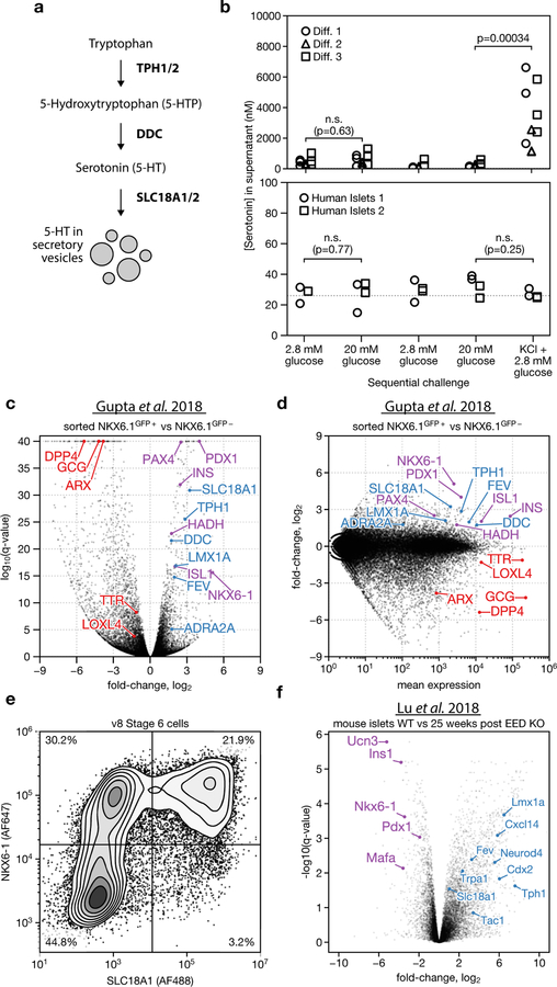 Extended Data Fig. 5 |