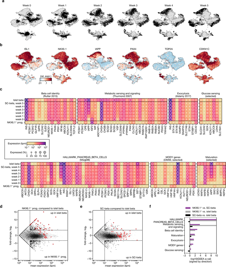 Extended Data Fig. 3 |