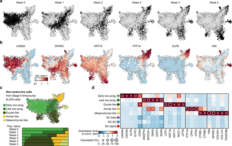 Extended Data Fig. 6 |