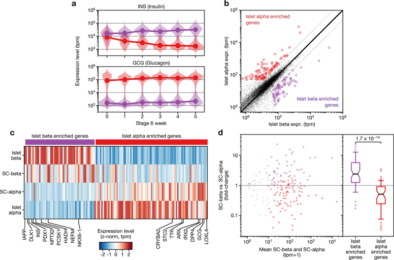 Extended Data Fig. 4 |