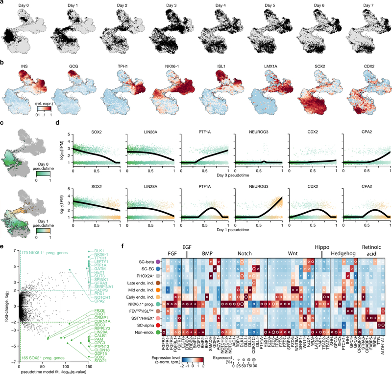 Extended Data Fig. 8 |