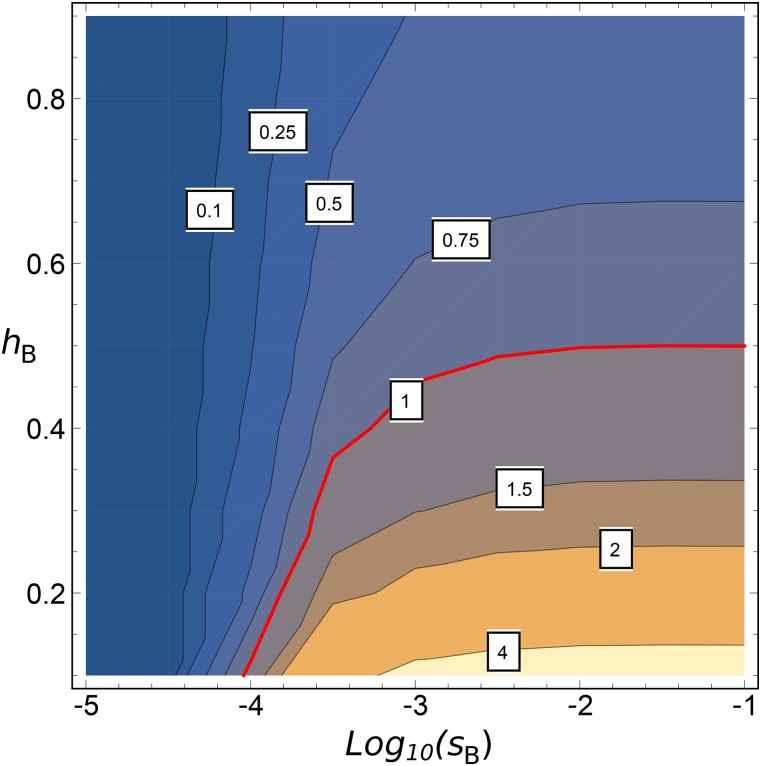 Figure 7