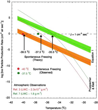 Fig 4.