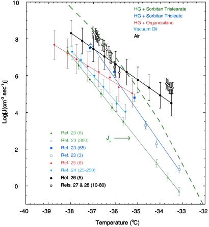 Fig 1.