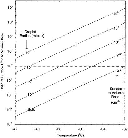 Fig 3.