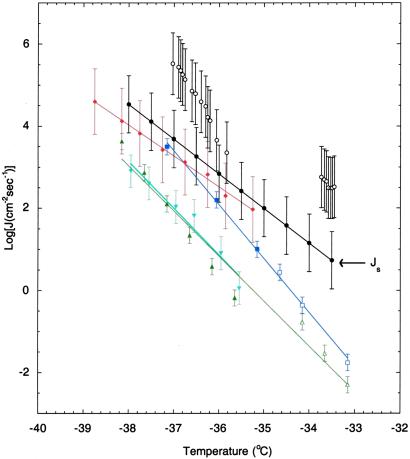 Fig 2.