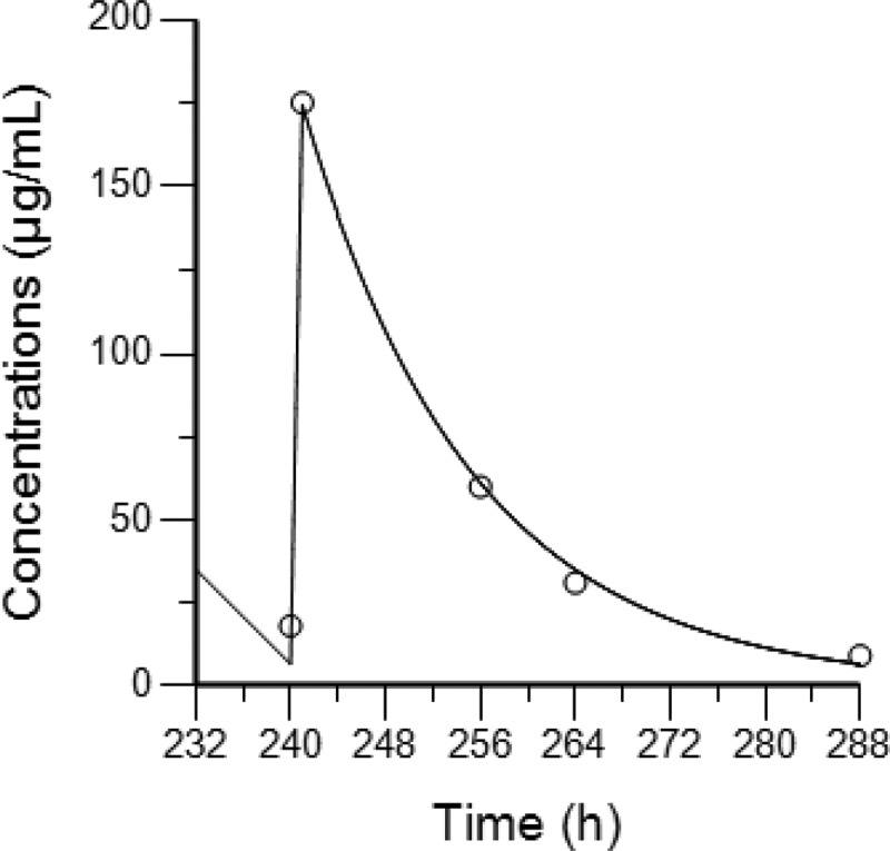 Fig 1