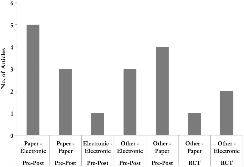 Figure 4