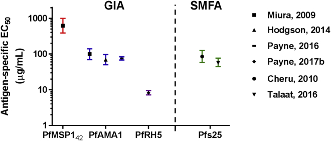 Figure 4