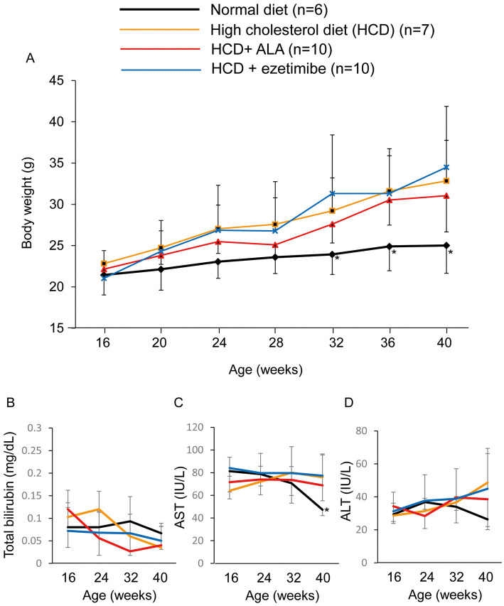 Figure 2.