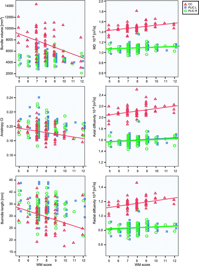 Fig 2.