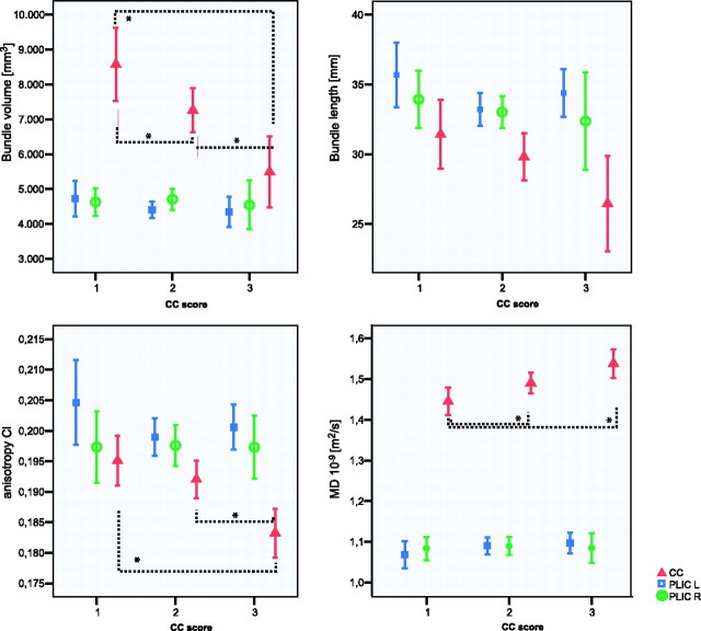 Fig 3.