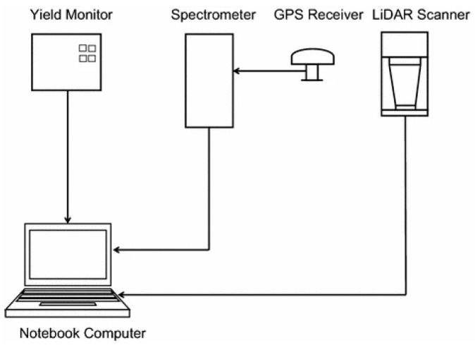 Figure 19