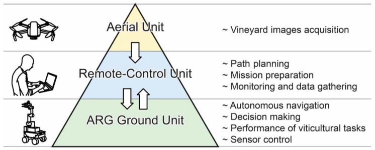 Figure 18