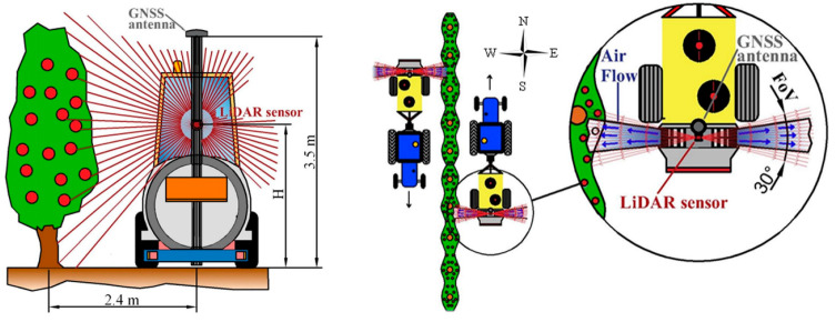 Figure 17