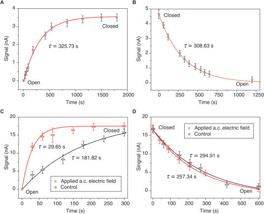 Figure 4.