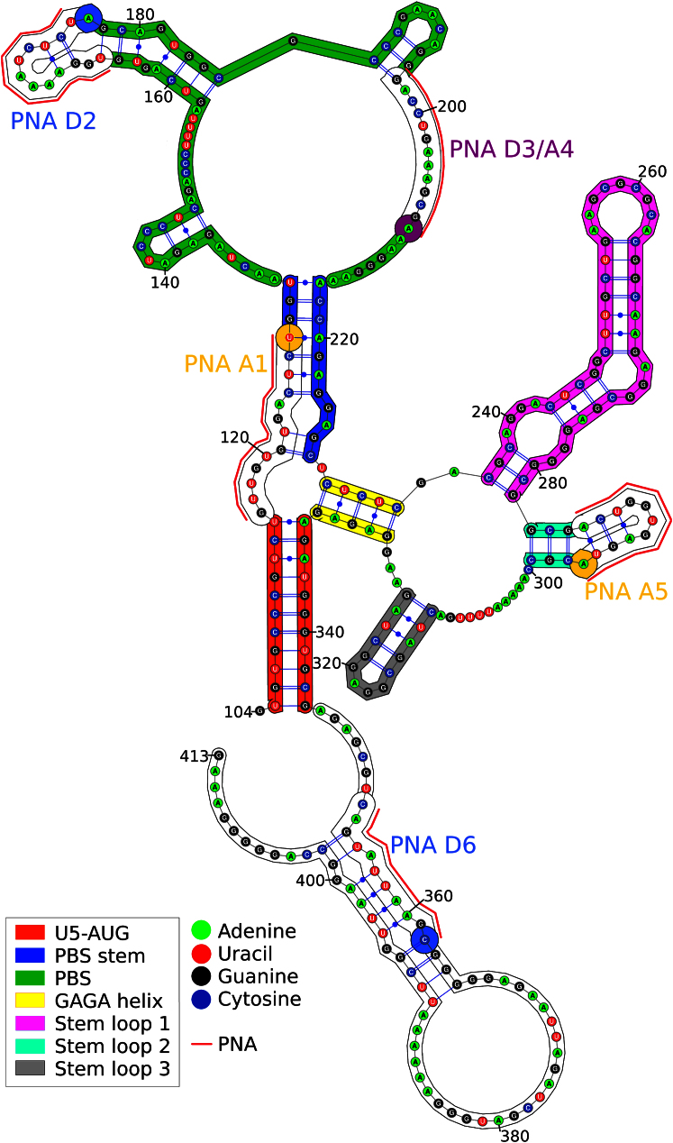 Figure 3