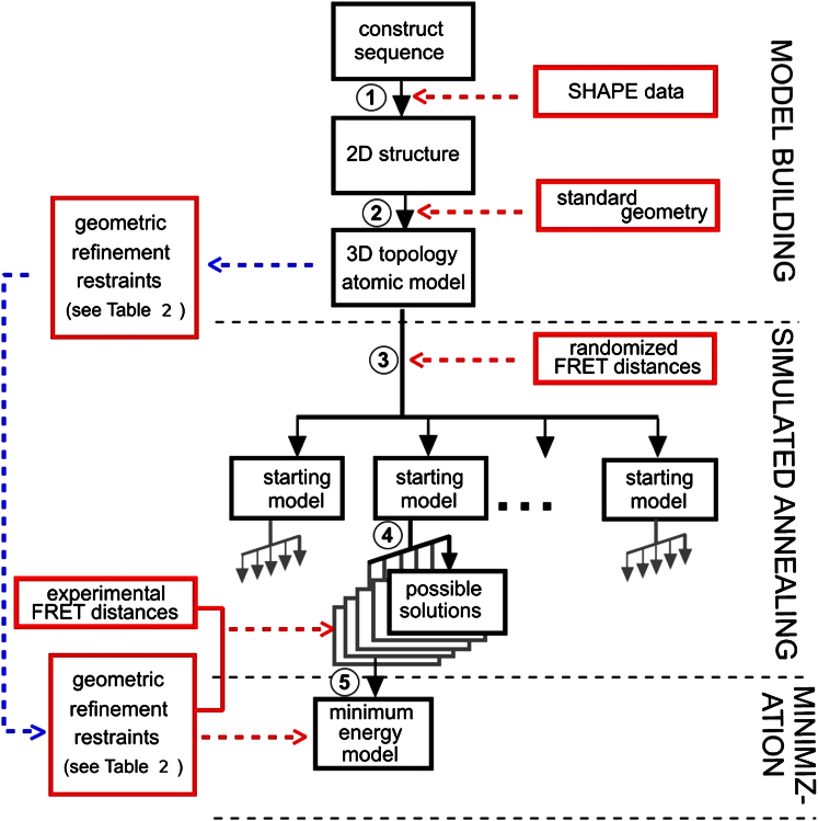 Figure 2