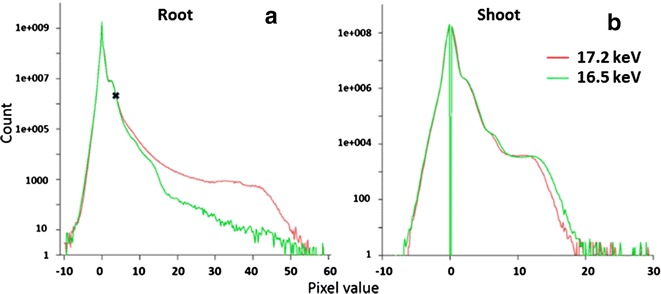 Fig. 9