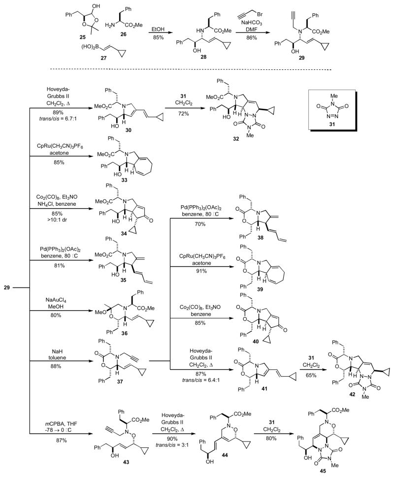 Scheme 4