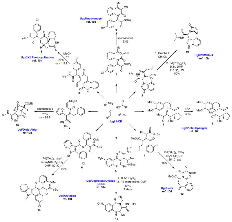 Scheme 2