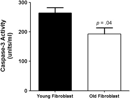 Figure 11.