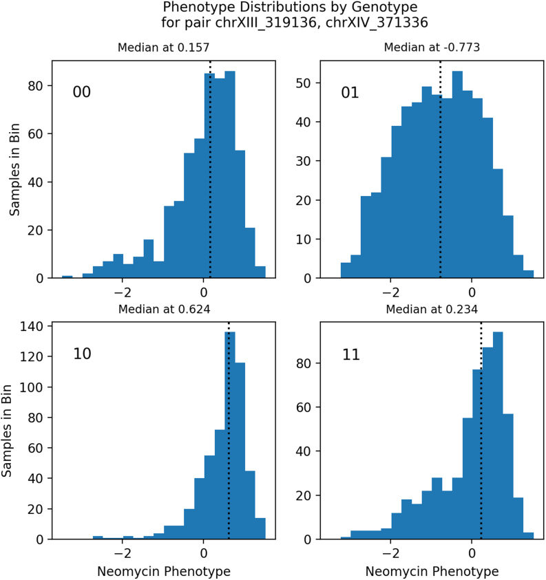 FIG. 10.