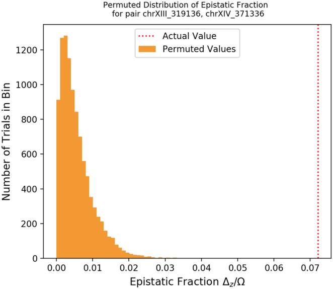 FIG. 11.