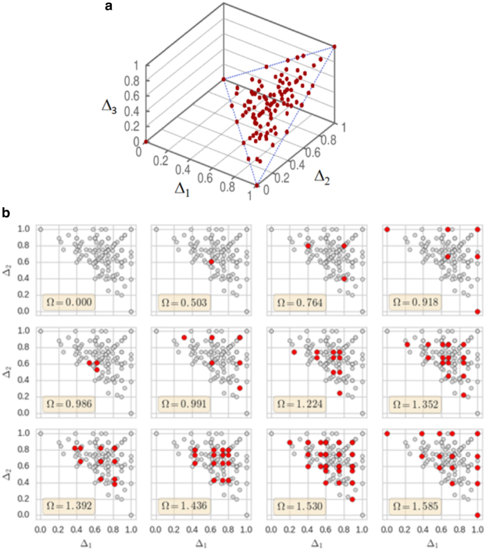 FIG. 3.