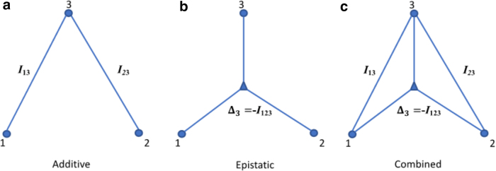 FIG. 2.