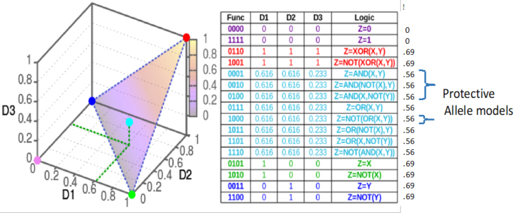 FIG. 6.