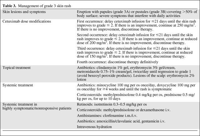 graphic file with name onc00211-0745-t03.jpg