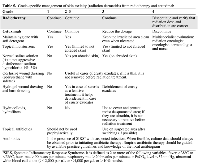 graphic file with name onc00211-0745-t05.jpg