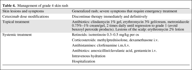 graphic file with name onc00211-0745-t04.jpg