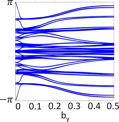 Figure 8