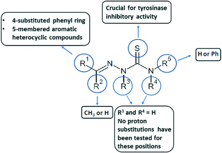 Fig. 16