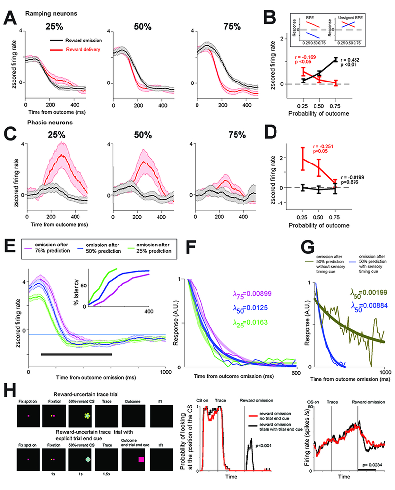 Figure 2 -