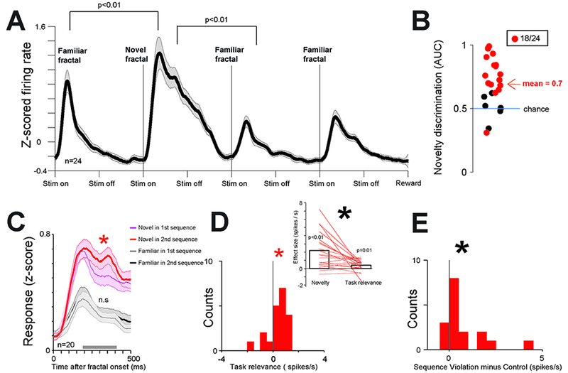 Figure 4 -