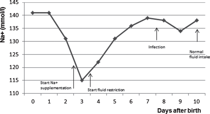 Fig.1