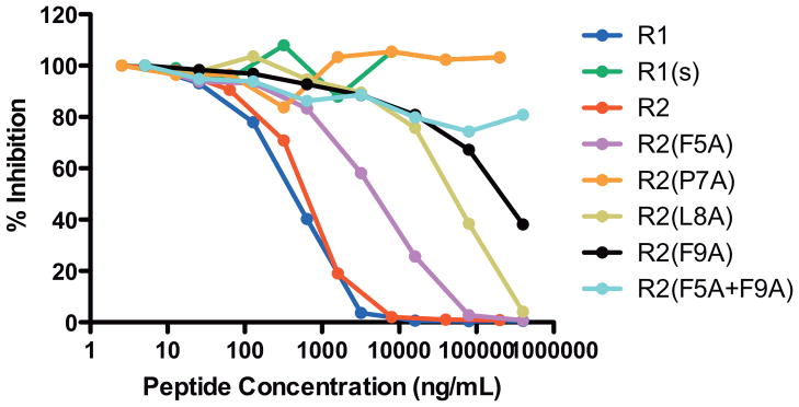 FIGURE 2