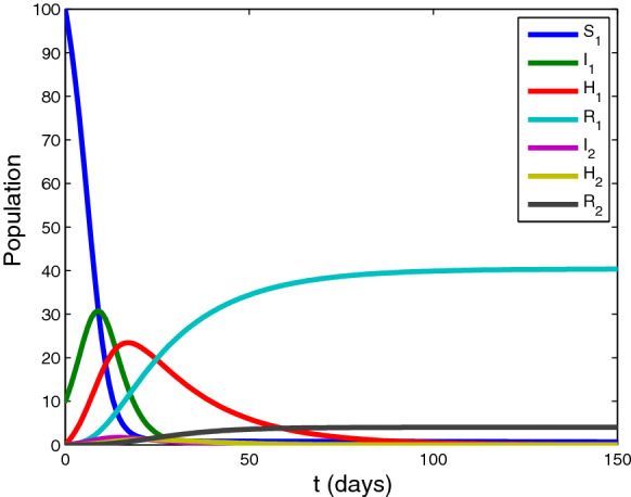 Fig. 2