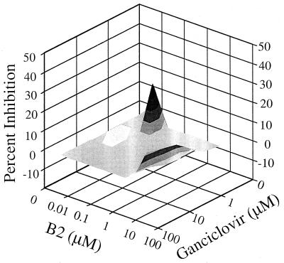 FIG. 3