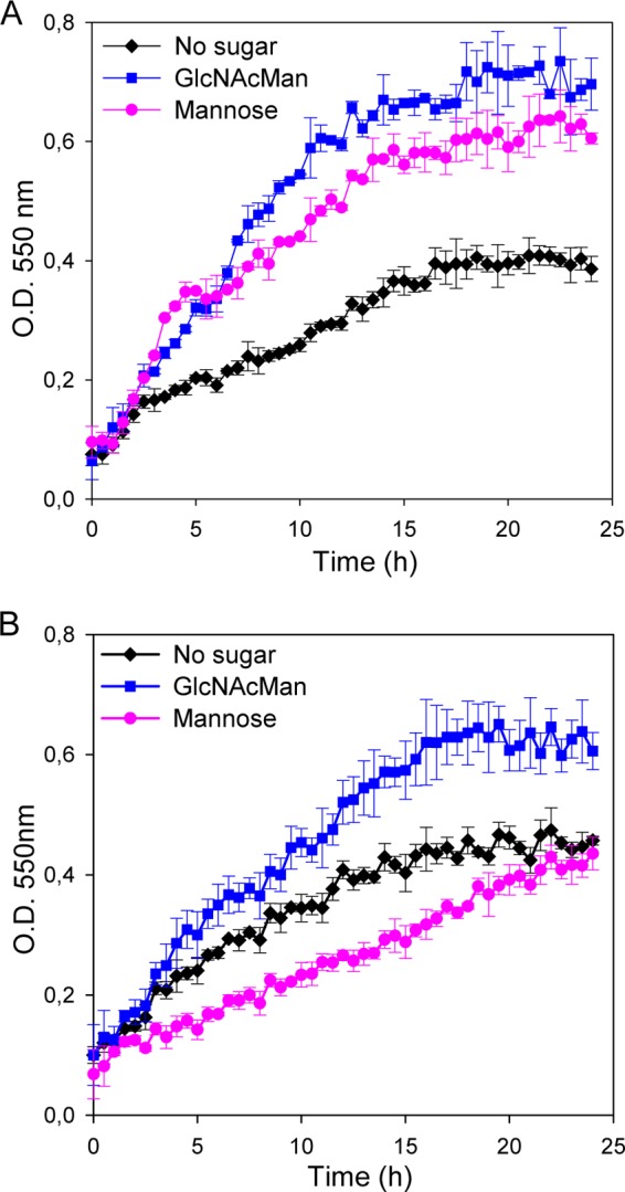 FIG 4