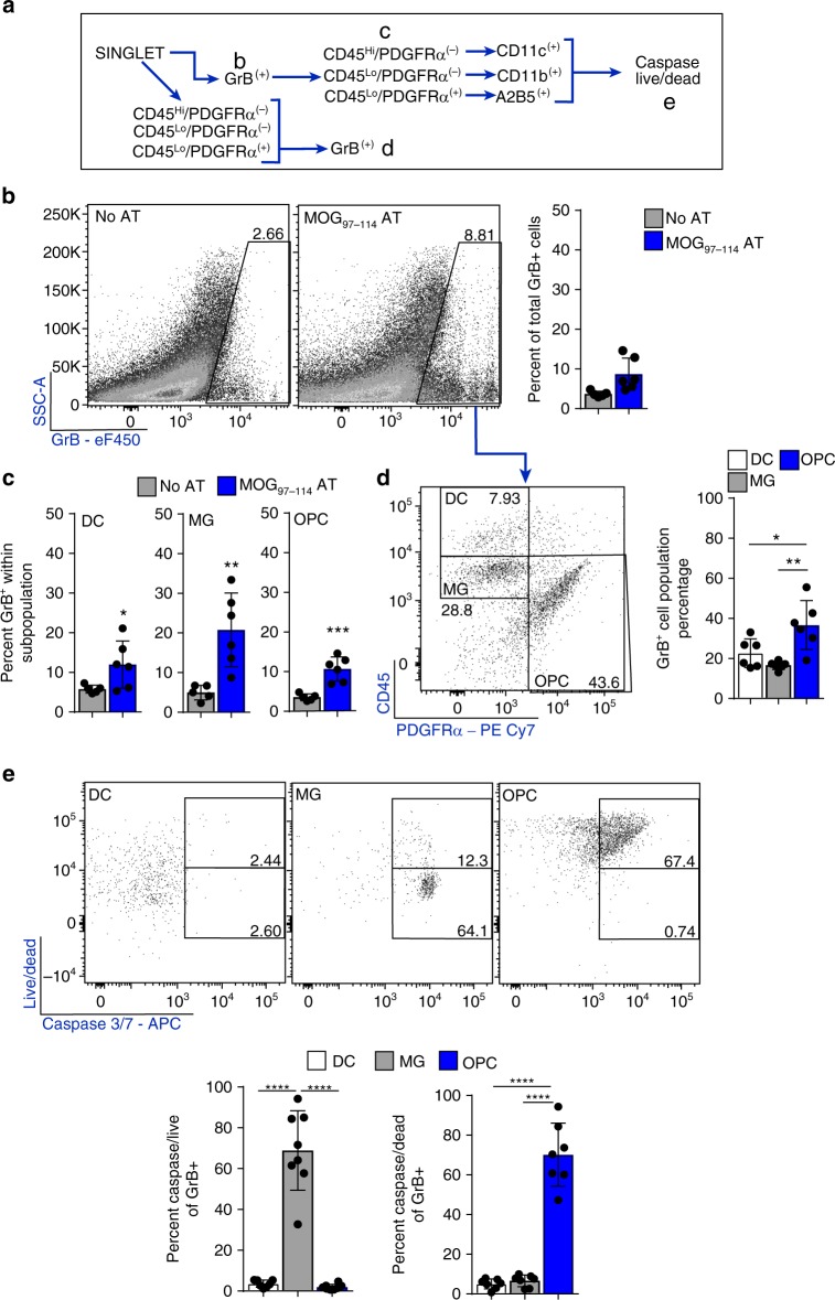 Fig. 9